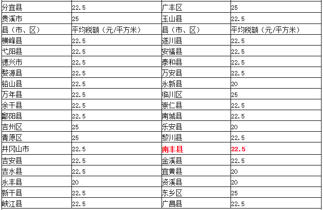 南丰村最新人事任命动态解析