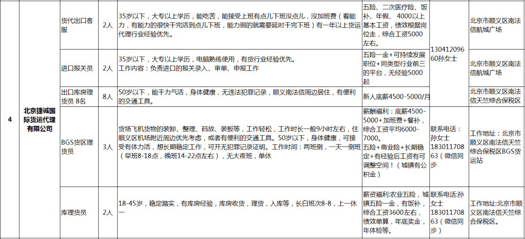 奉家镇最新招聘信息详解及解读概览