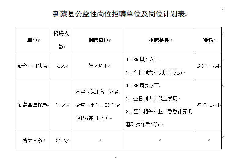 新蔡县医疗保障局招聘启事详解