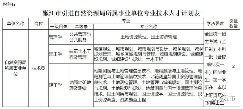 嫩江县成人教育事业单位最新项目研究概况