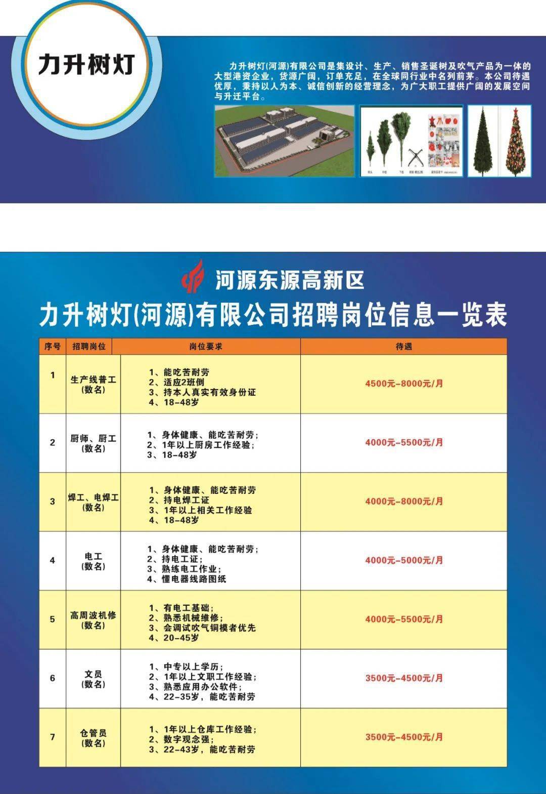 钱塘镇最新招聘信息汇总