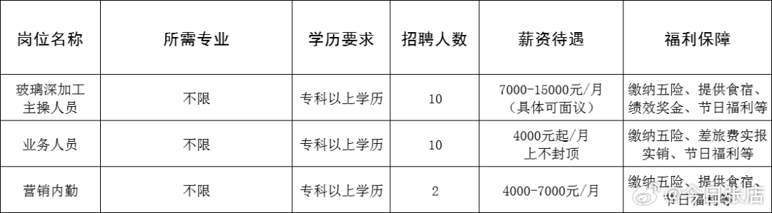 富顺县公路运输管理事业单位招聘新公告详解