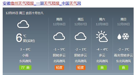 仲温村天气预报更新通知