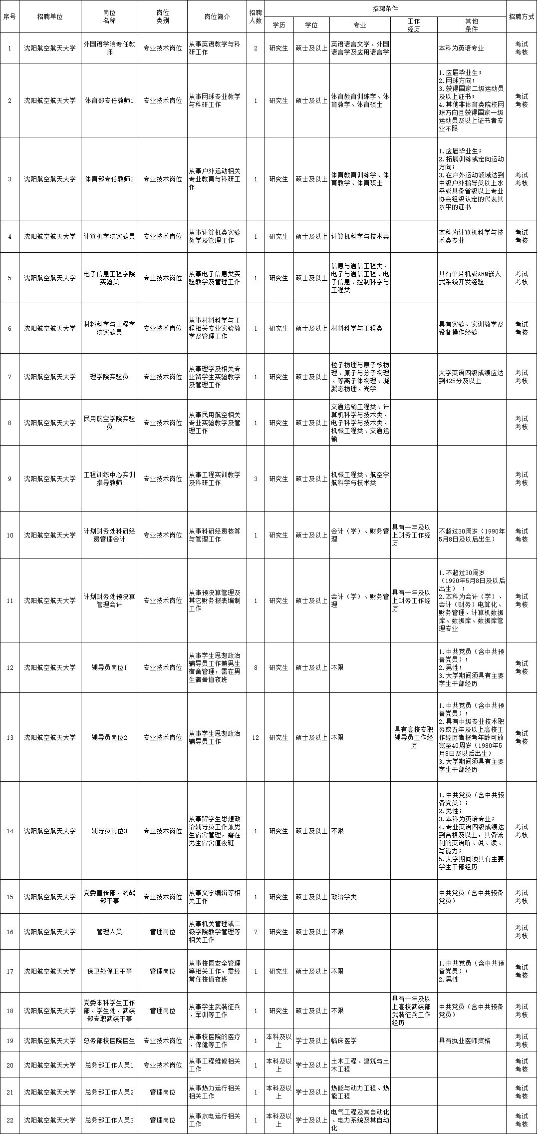 黄梅县成人教育事业单位招聘最新信息详解