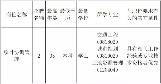 蝶山区发展和改革局最新招聘概览