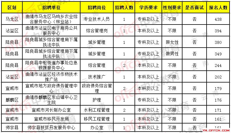 晋宁县卫生健康局最新招聘启事