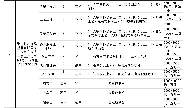 高桥街道最新招聘信息汇总