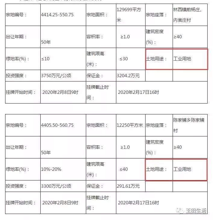 玉田县住房和城乡建设局最新项目概览与动态