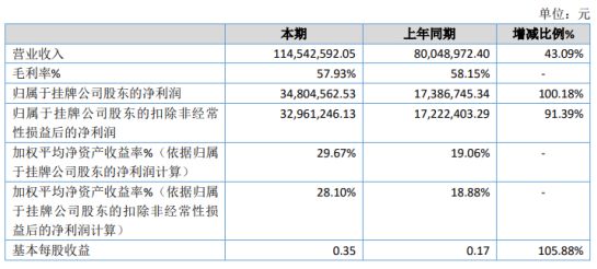 康定县数据和政务服务局最新项目进展深度剖析