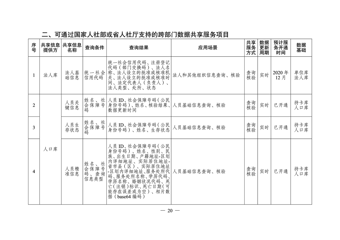 宁远县人力资源和社会保障局未来发展规划展望