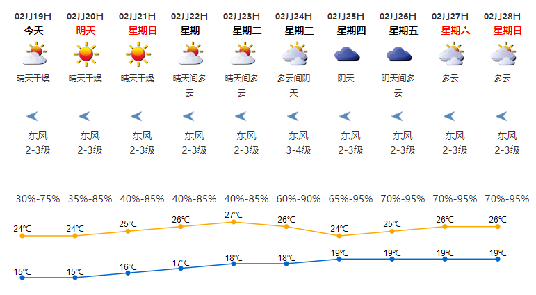 大沙河林场天气预报更新通知