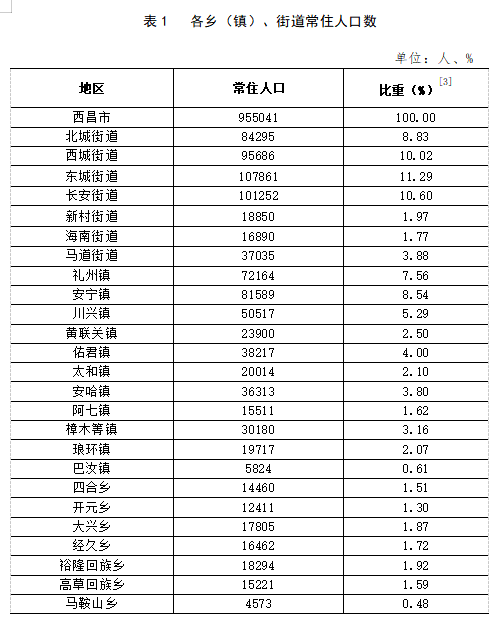 东城坊镇人事任命揭晓，塑造未来，激发新活力