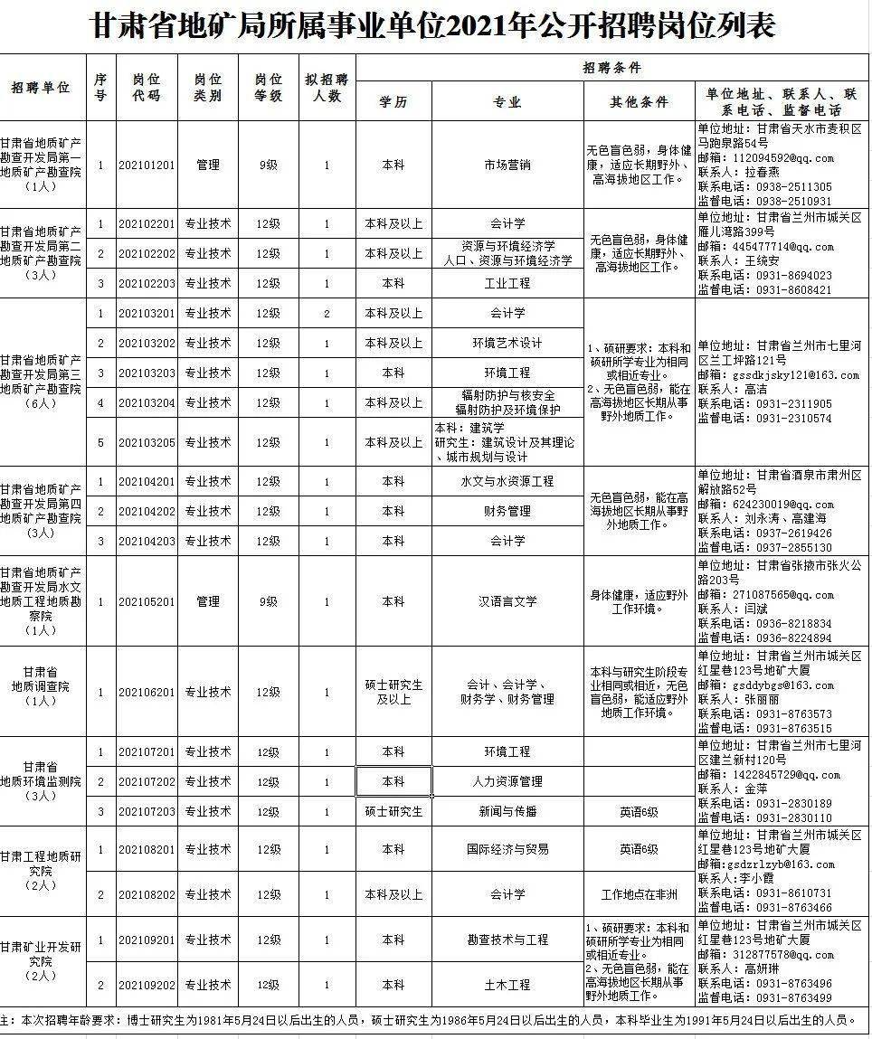 额济纳旗成人教育事业单位招聘新动态及其影响分析