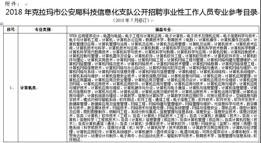 阿拉尔市科技局最新招聘信息全面解析