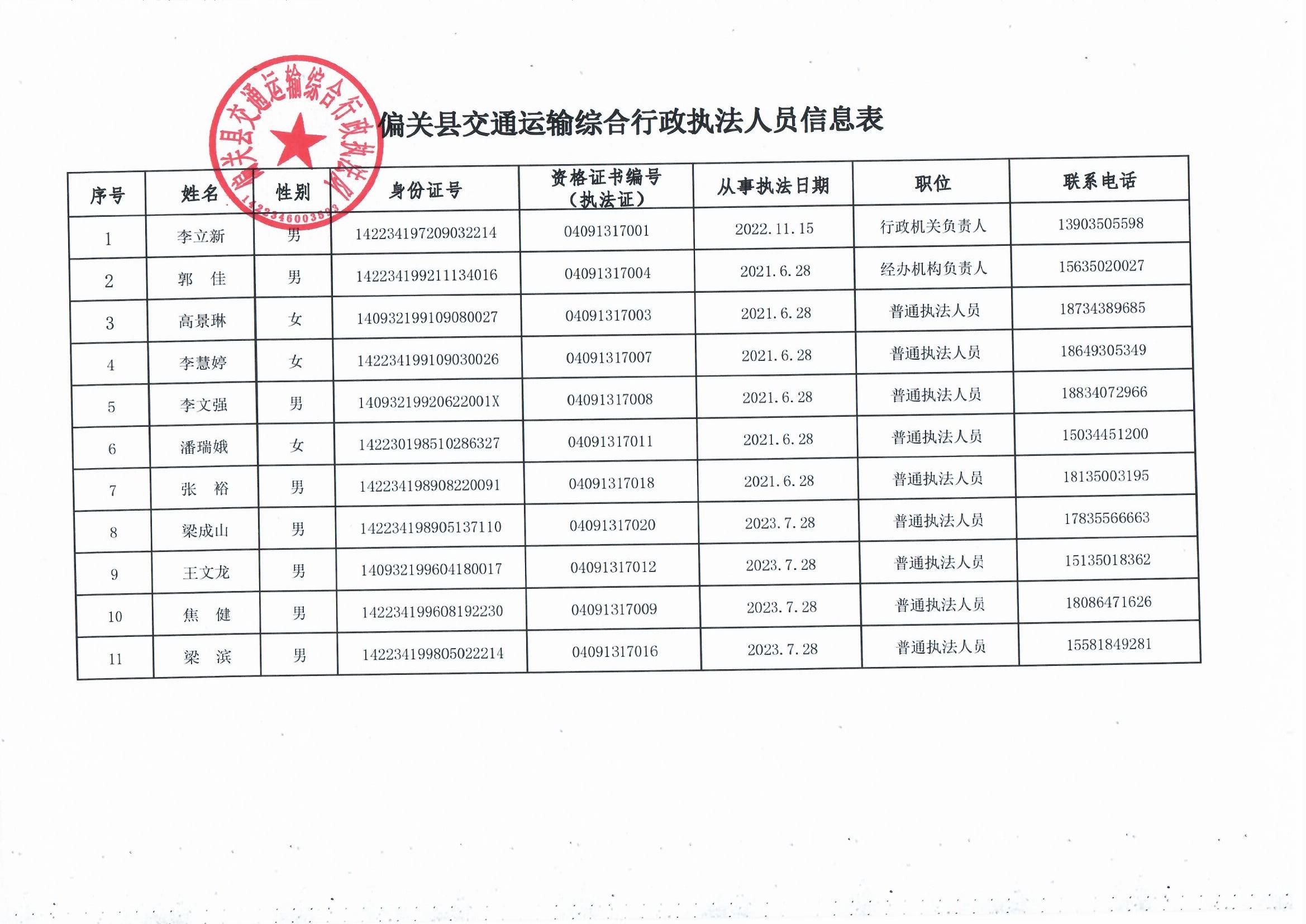 振兴区公路运输管理事业单位新领导引领变革，塑造未来新篇章