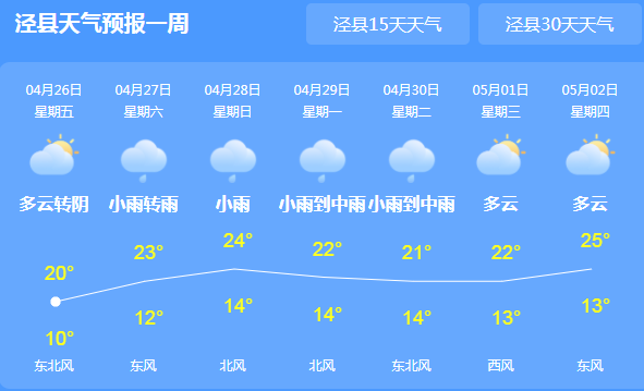 村中最新天气预报通知