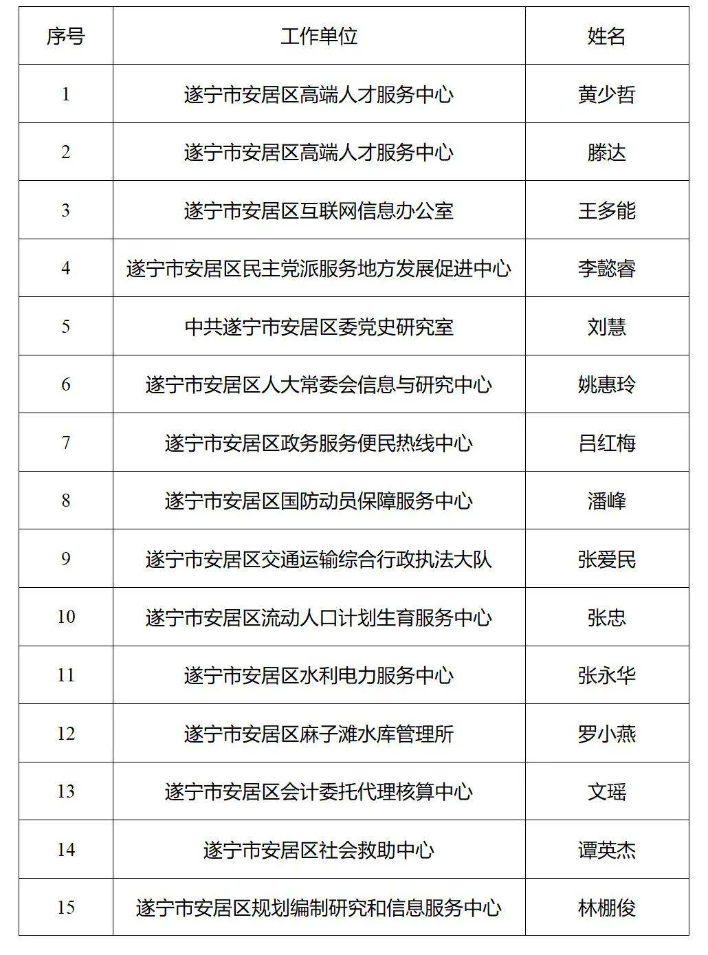 遂宁市劳动和社会保障局人事任命动态更新