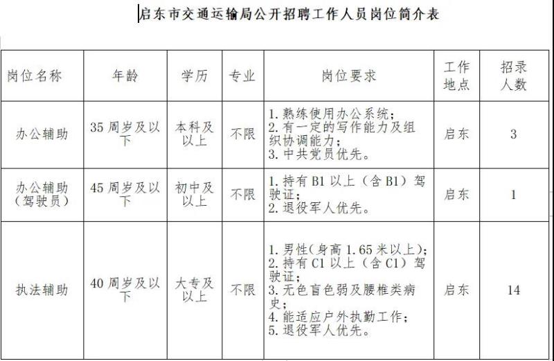 北安市公路运输管理事业单位发展规划展望