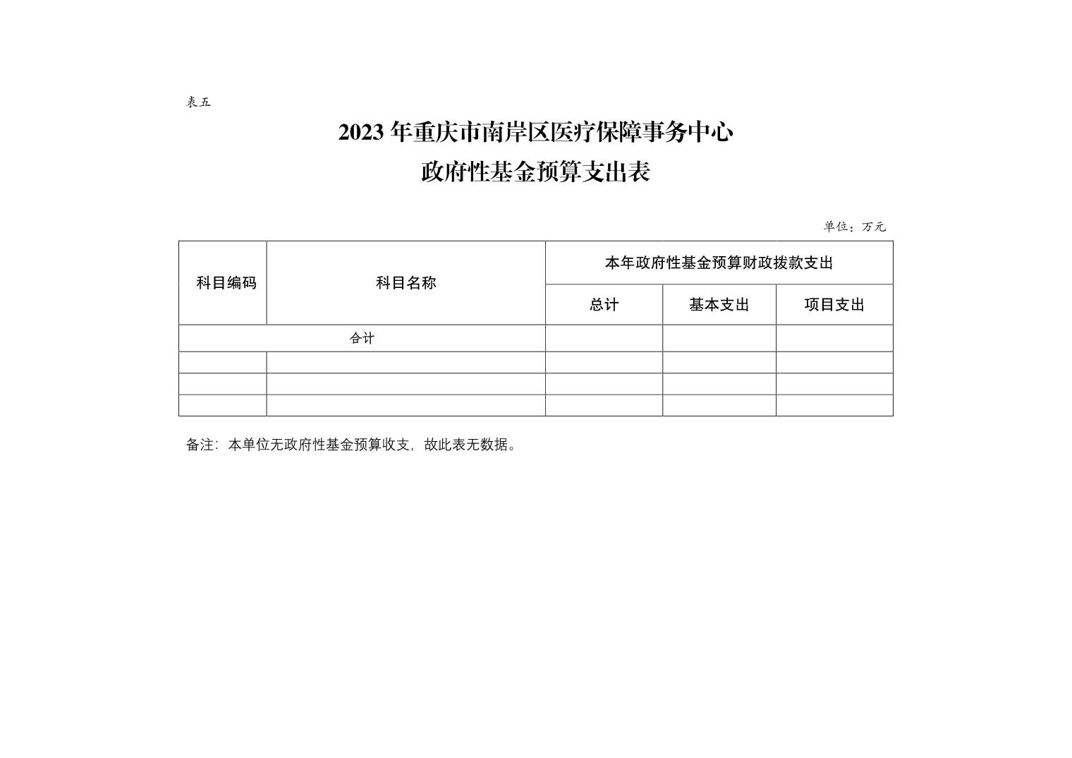 南岸区医疗保障局招聘公告全面解析