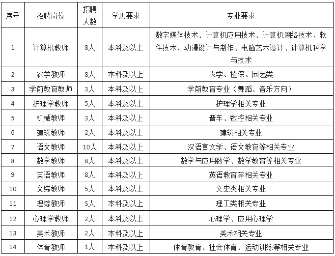 湖北省江陵县最新招聘信息汇总