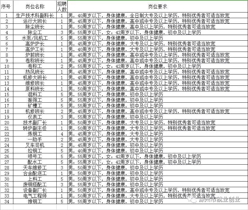 兰山区托养福利事业单位最新招聘启事