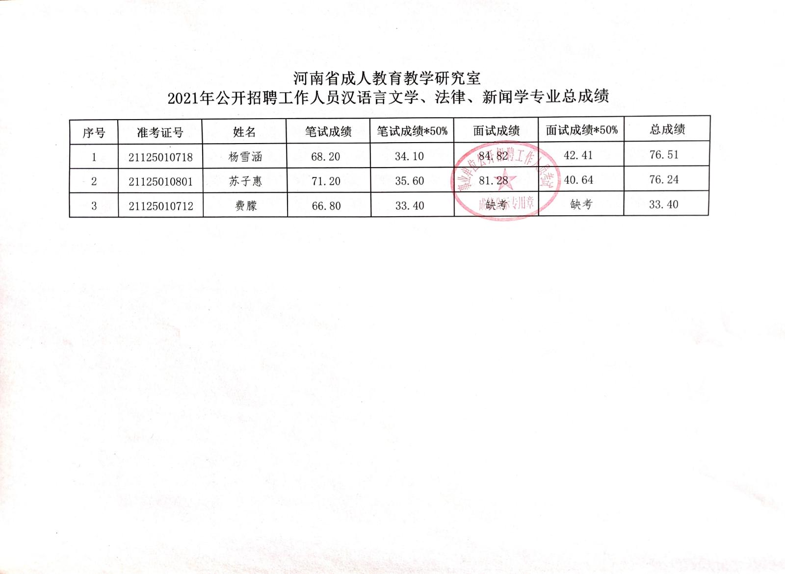 科尔沁区成人教育事业单位招聘启事全新发布