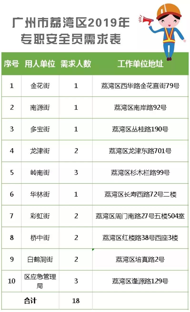 黄埔区应急管理局最新招聘概览