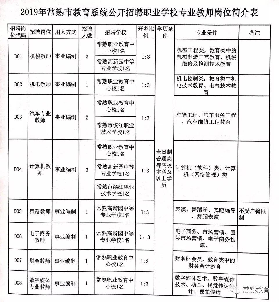 龙泉市成人教育事业单位招聘信息及解读速递