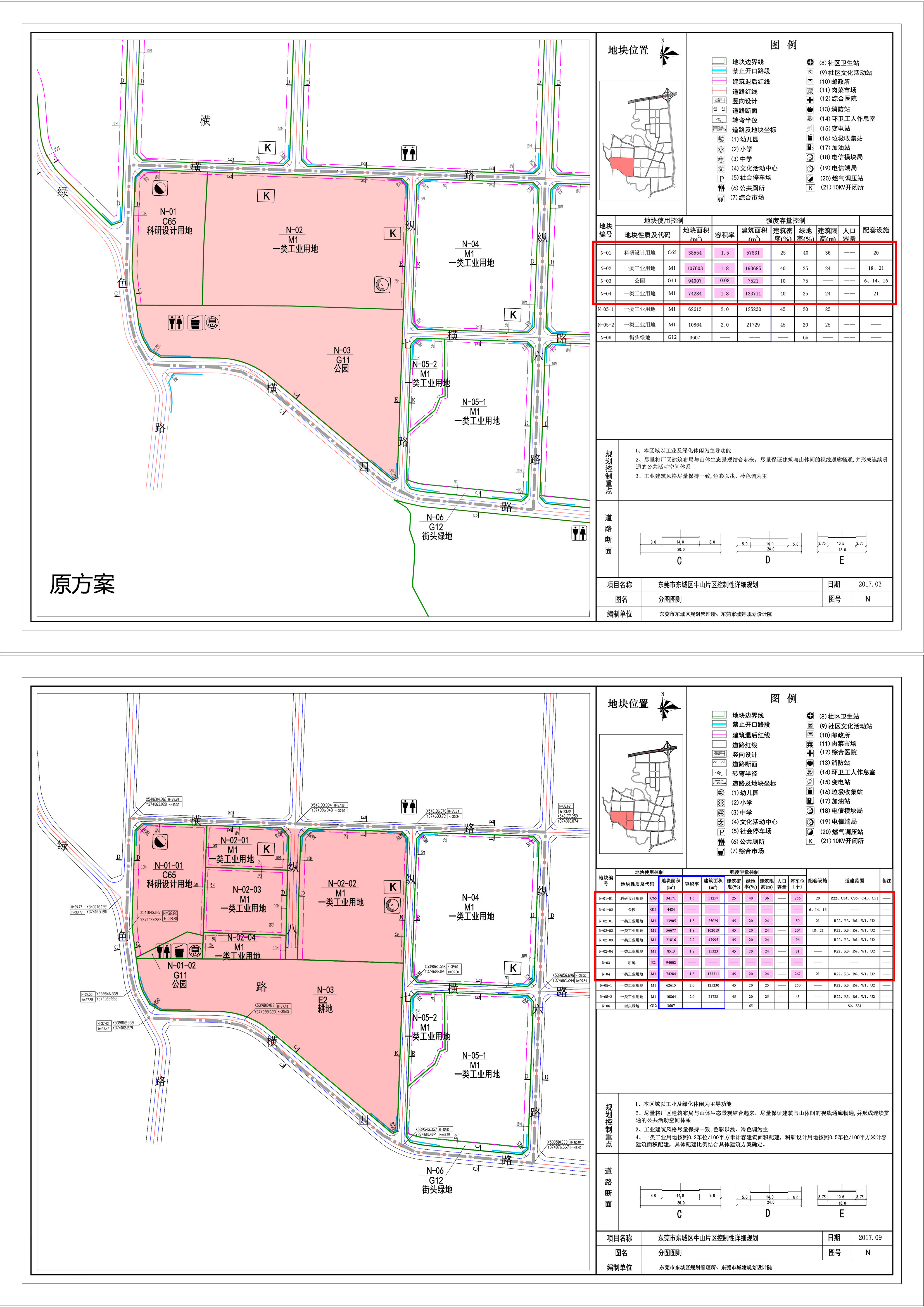 建国街街道办事处发展规划概览