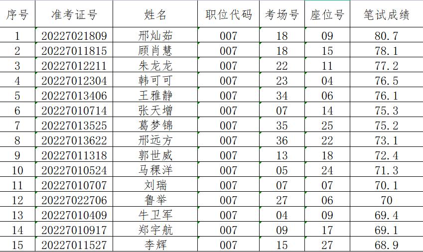 太康县市场监督管理局最新招聘公告详解