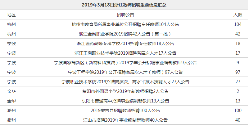 蠡县成人教育事业单位人事最新任命通知