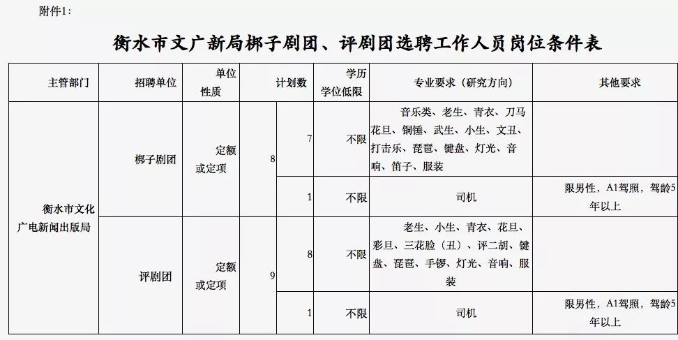 环县级托养福利事业单位新项目，托举幸福明天