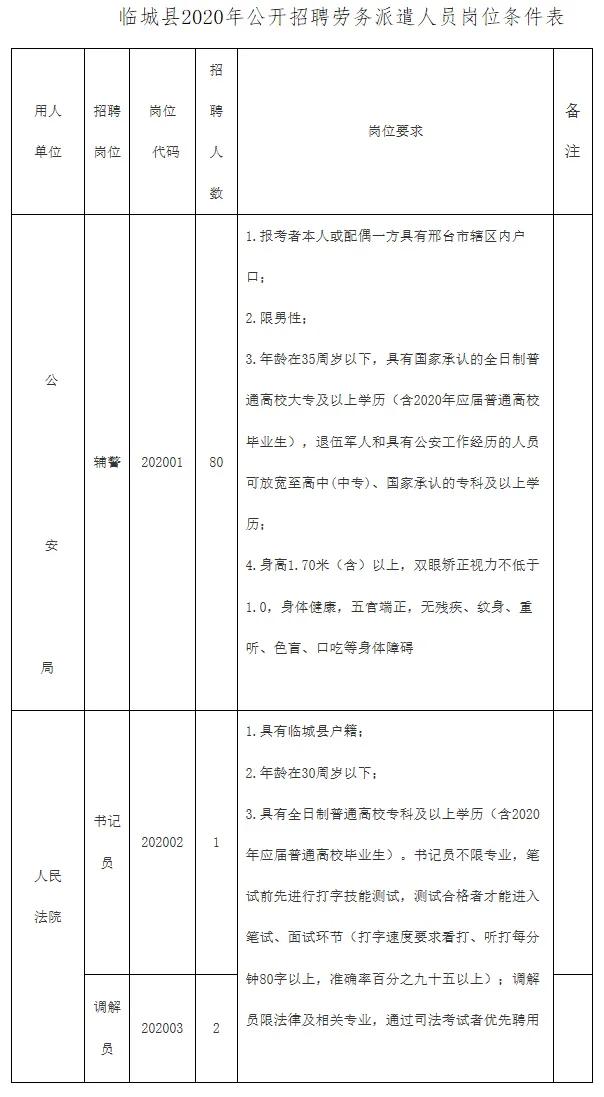 霸州市自然资源和规划局招聘新资讯详解