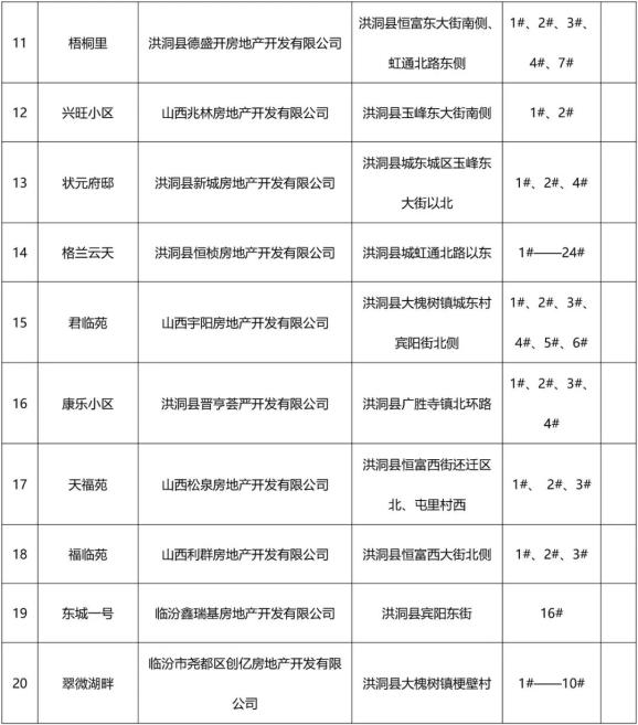 洪洞县自然资源和规划局最新项目概览及动态分析