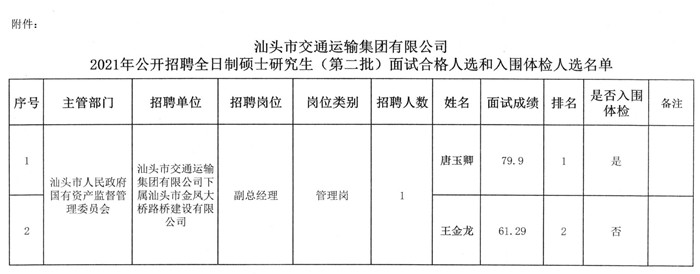 大关县公路运输管理事业单位发展规划展望