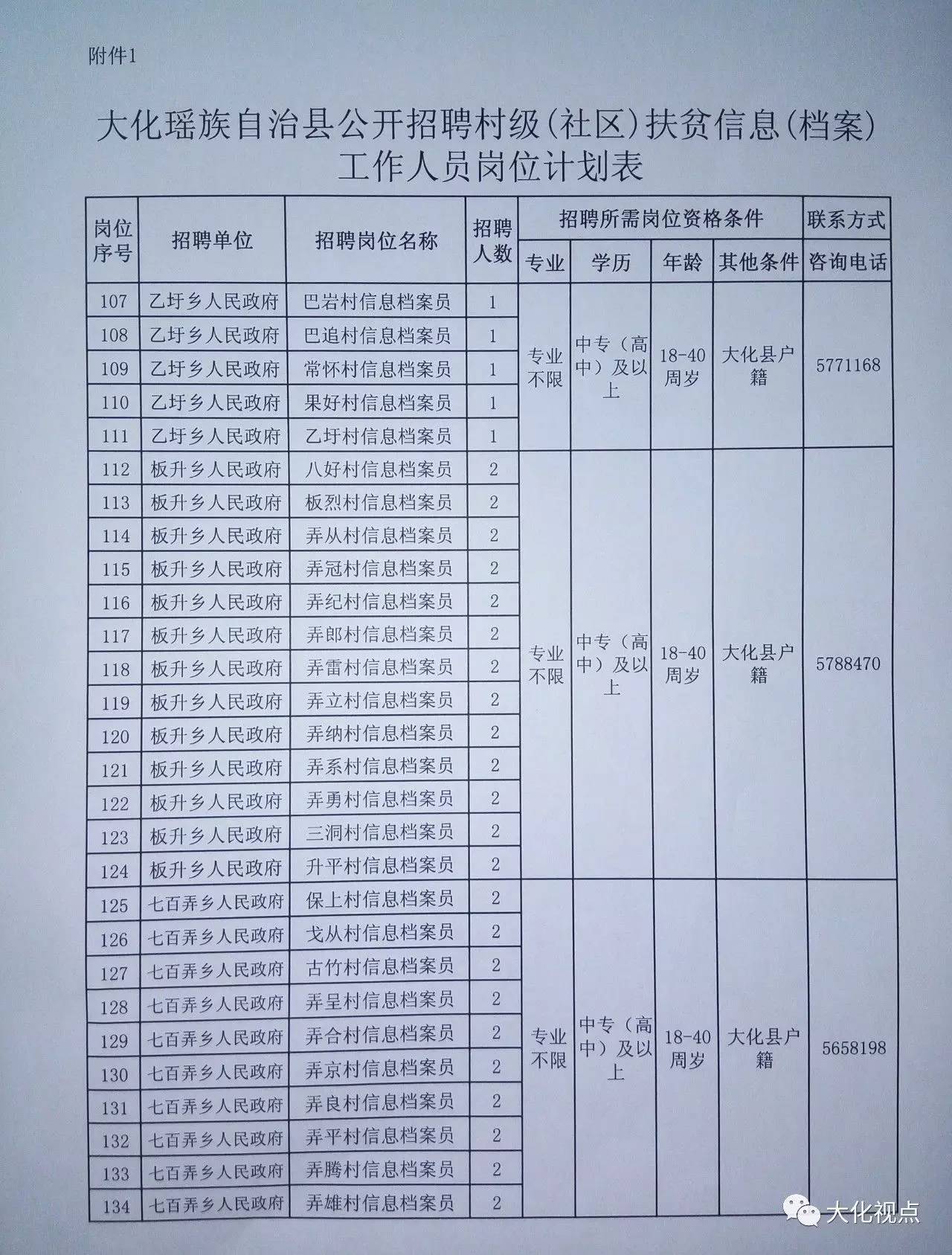 达贡村最新招聘信息汇总