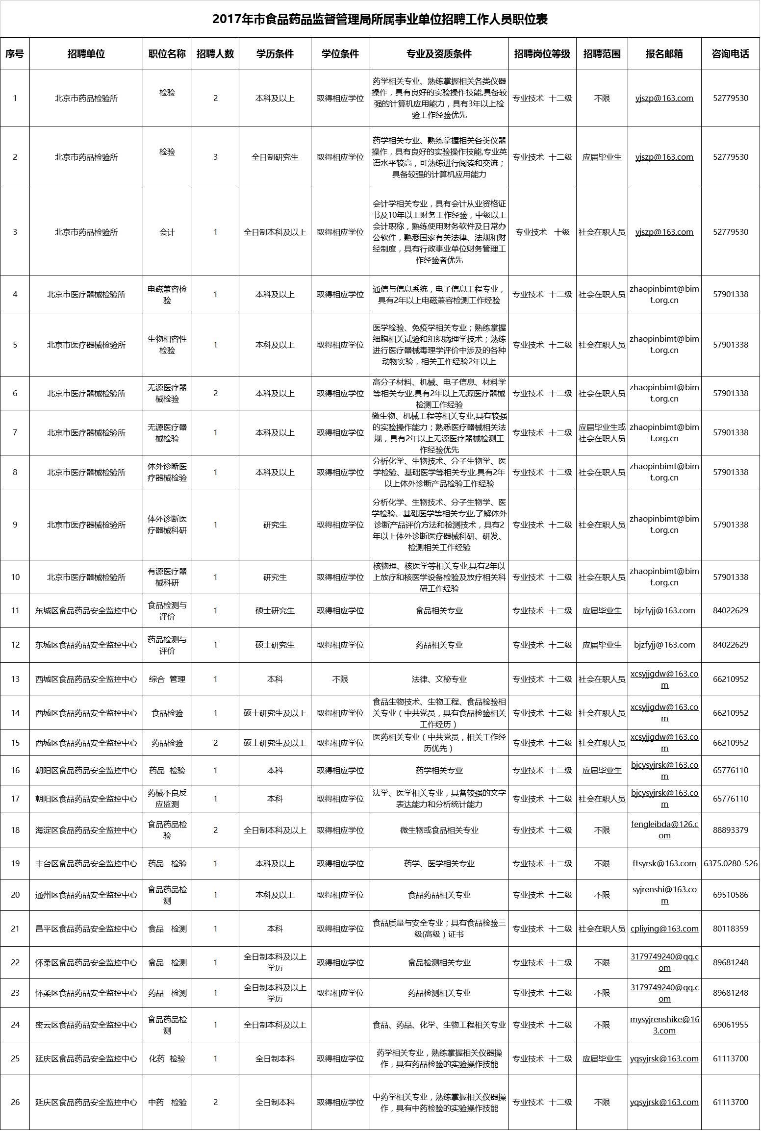 通州市市场监督管理局最新招聘概览