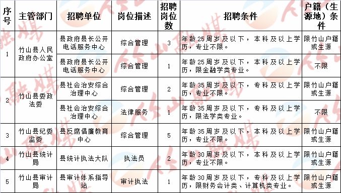 临澧县科技局招聘科技人才，最新招聘信息与招募动向发布