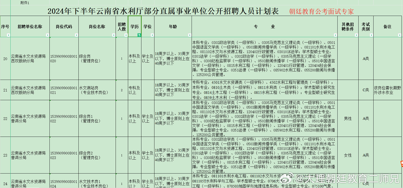 饶平县医疗保障局最新招聘启事及介绍