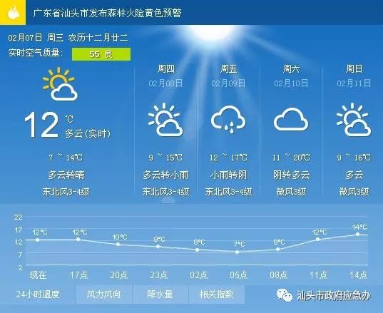 关方村委会天气预报更新通知