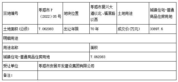 孝昌县自然资源和规划局最新项目进展深度解读