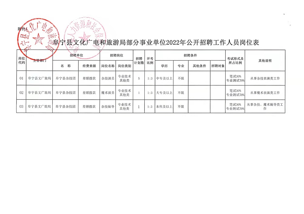 工农区水利局最新招聘信息与招聘细节全面解析