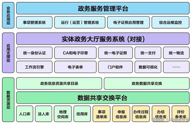 浪卡子县数据和政务服务局发展规划深度探讨