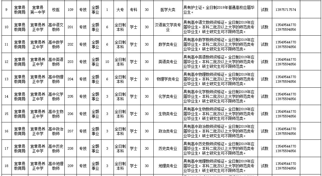 宜章县科技局及关联企业招聘资讯概览