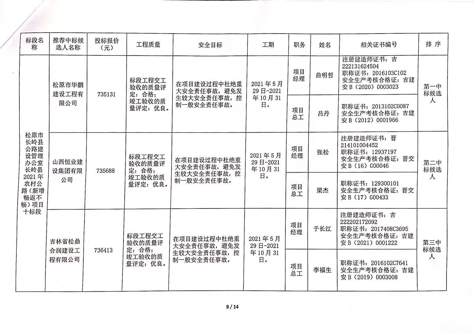 温岭市级公路维护监理事业单位招聘公告详解