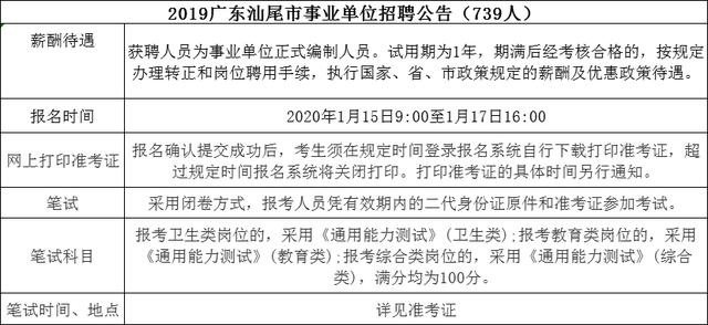 福清市成人教育事业单位发展规划展望