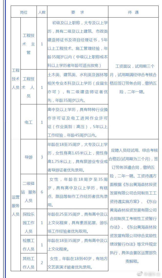 奇台县财政局最新招聘信息全面解析