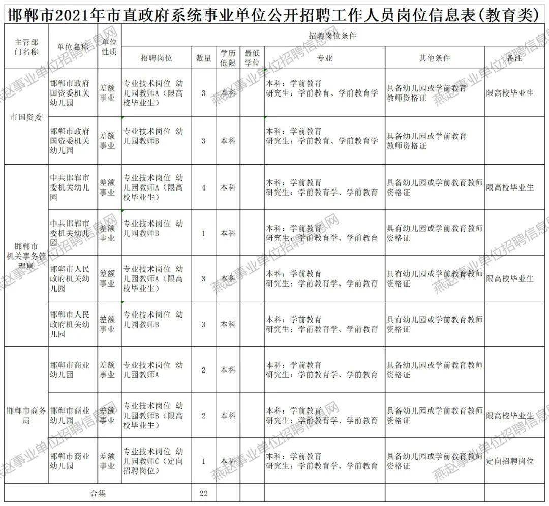 邯郸市人事局最新招聘信息概览