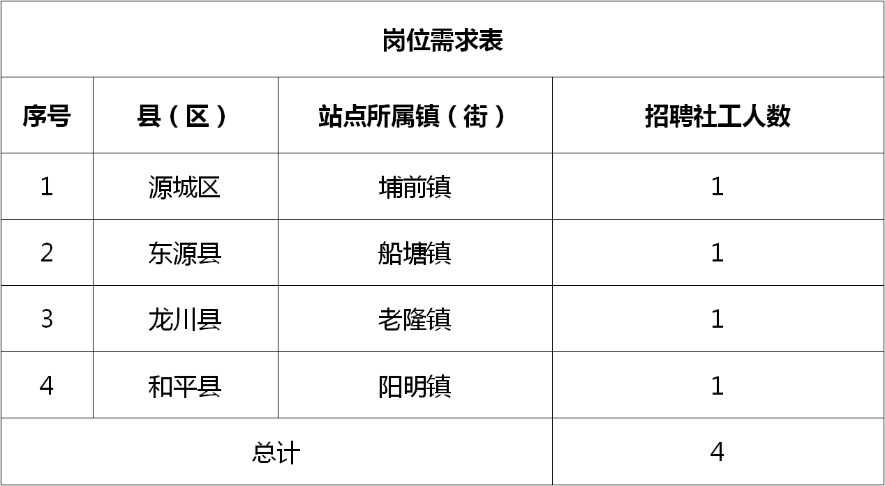 马村区农业农村局最新招聘启事概览