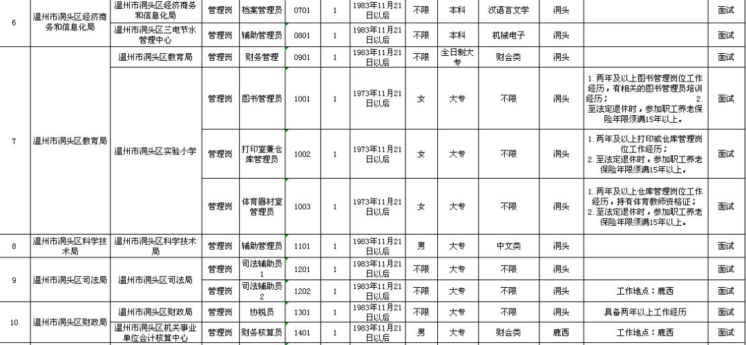 镇康县级托养福利事业单位发展规划展望